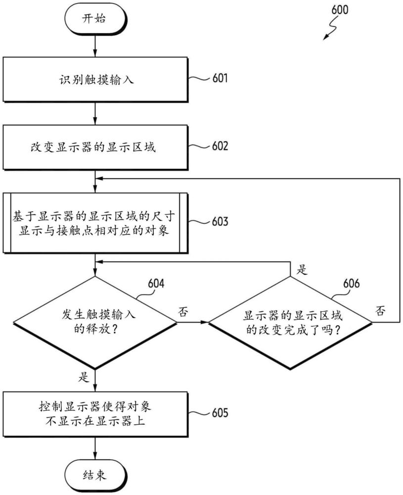 基于可卷曲顯示器的顯示區(qū)域的變化來(lái)顯示觸摸輸入或懸停輸入的電子設(shè)備和方法與流程