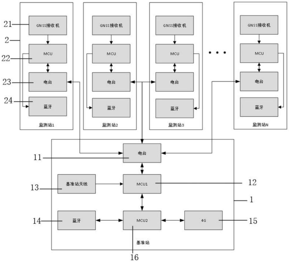 一種鋼結(jié)構(gòu)監(jiān)測(cè)裝置的制作方法