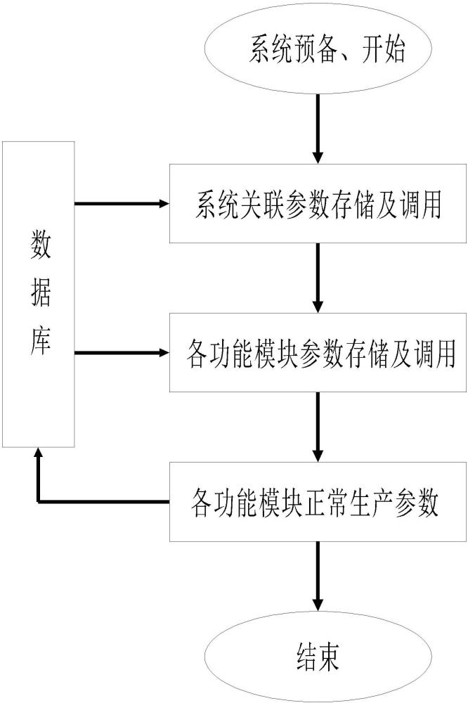 一種標(biāo)簽多工藝加工的數(shù)據(jù)庫(kù)存儲(chǔ)方法與流程