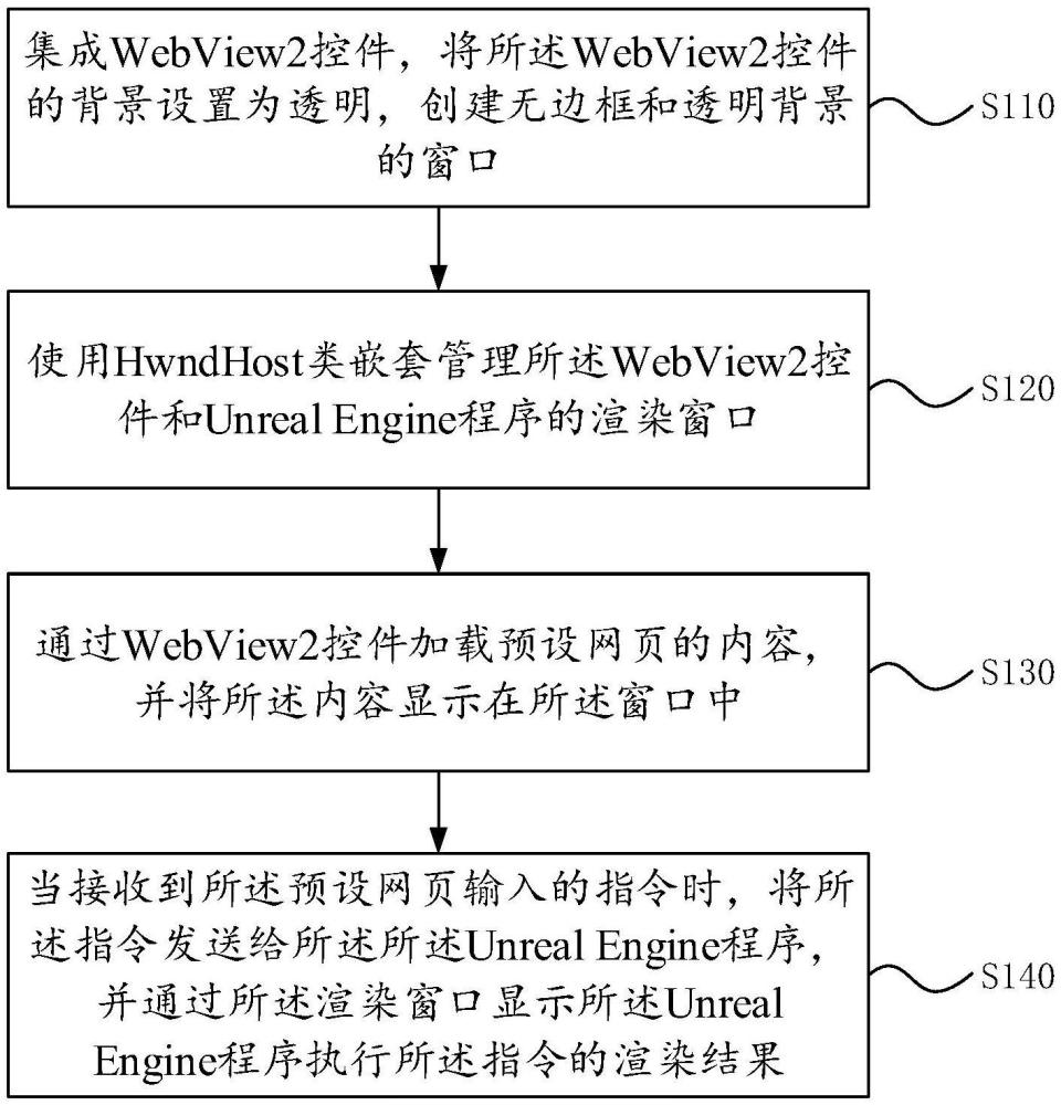 一種嵌套應(yīng)用程序開(kāi)發(fā)的方法、系統(tǒng)、設(shè)備及存儲(chǔ)介質(zhì)與流程