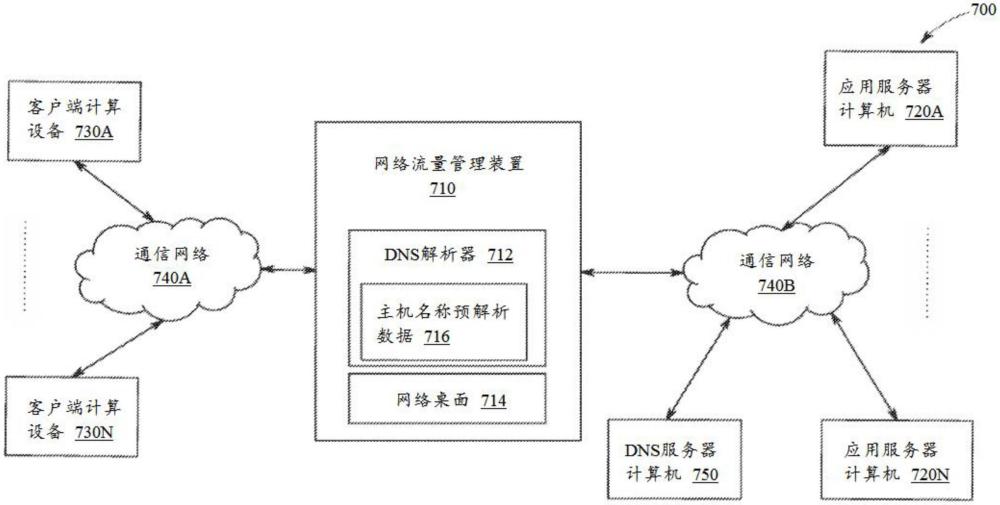 管理網(wǎng)絡(luò)桌面資源主機名稱解析的制作方法