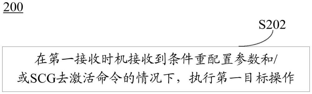 执行目标操作的方法、装置和终端设备与流程