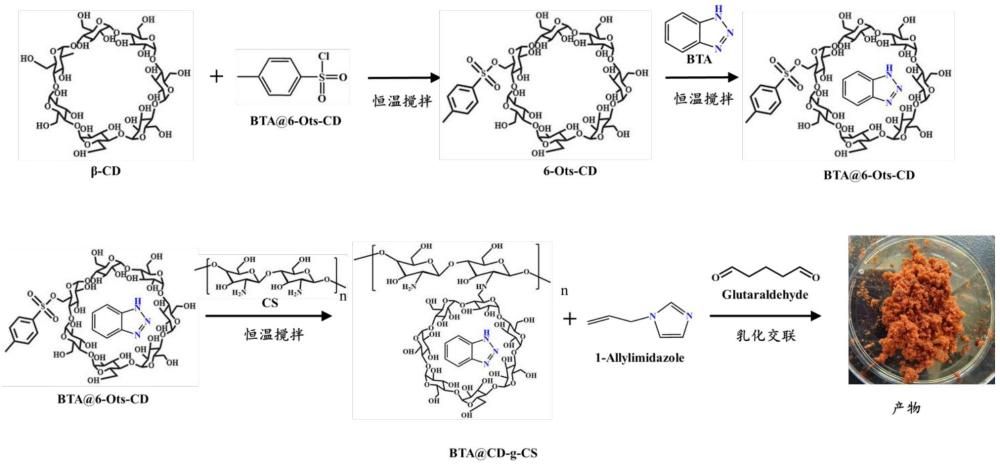 一種改性殼聚糖微球雙容器緩蝕劑的制備方法及其應(yīng)用