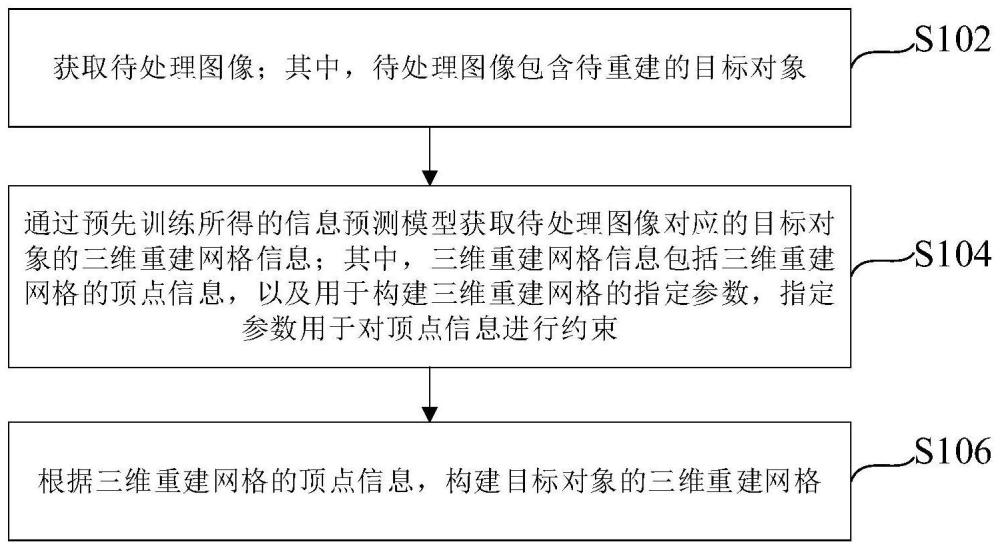 對(duì)象重建方法、裝置、設(shè)備及介質(zhì)與流程