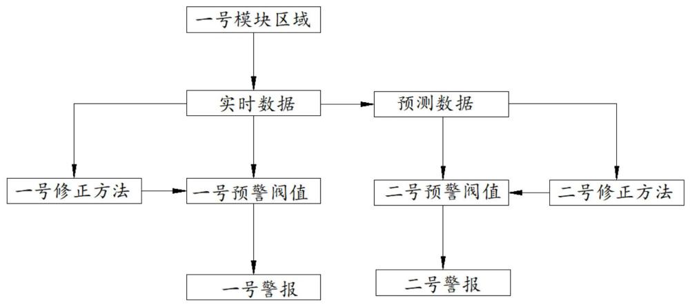 一種橋梁施工安全監(jiān)控方法及系統(tǒng)與流程