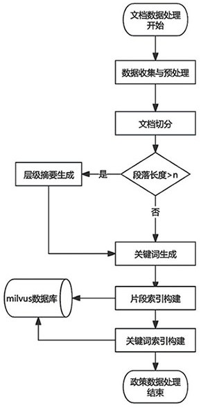 一種基于語義理解和語義生成模型的檢索增強方法與流程