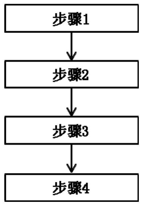 高結(jié)晶的六方氮化硼納米片及其制備方法與流程