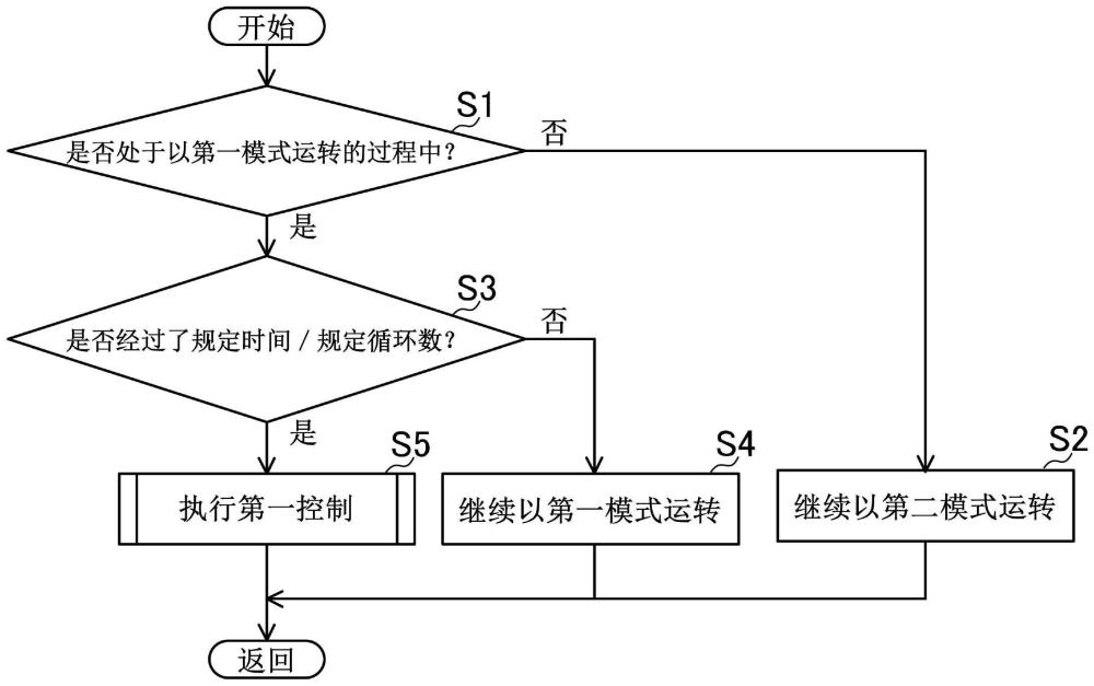 氫發(fā)動(dòng)機(jī)及其運(yùn)轉(zhuǎn)方法與流程