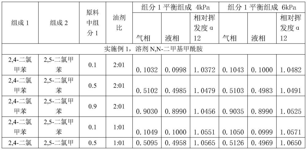 一種分離二氯甲苯同分異構(gòu)體的溶劑及其應(yīng)用方法與流程