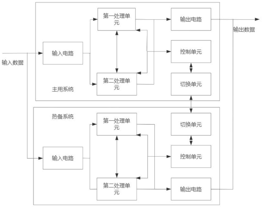 一種二乘二取二安全冗余系統(tǒng)的制作方法