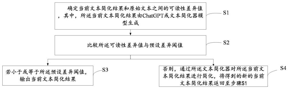 一種基于ChatGPT的多版本文本簡化方法