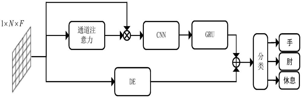 一種多域特征融合網(wǎng)絡(luò)解碼方法