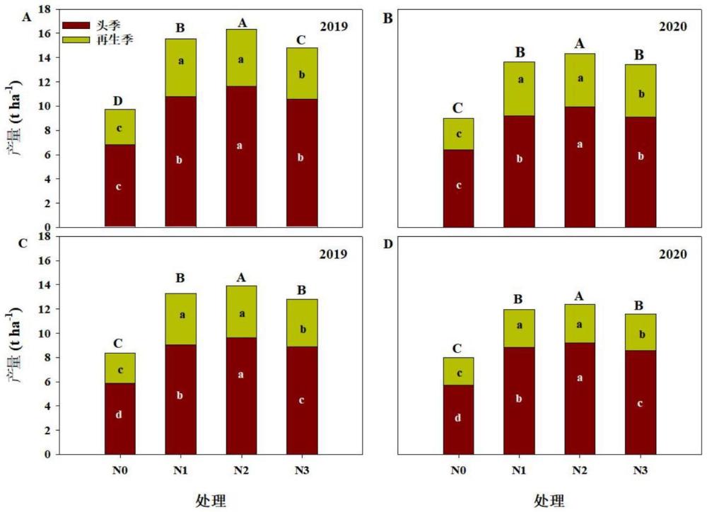 一种直播再生稻高效肥水管理方法