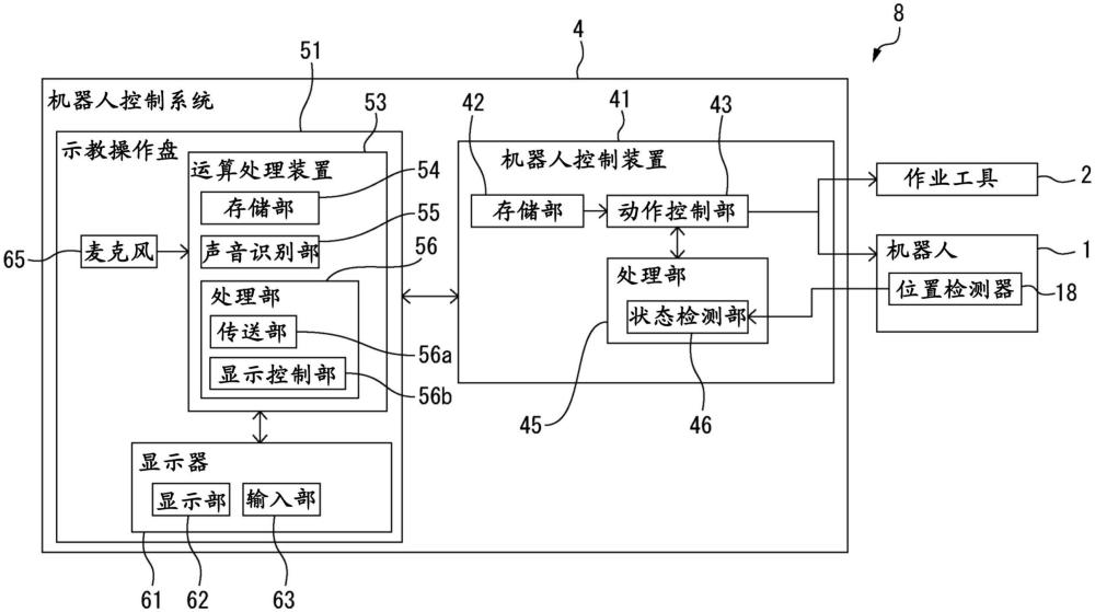 示教操作盤以及機器人控制系統(tǒng)的制作方法