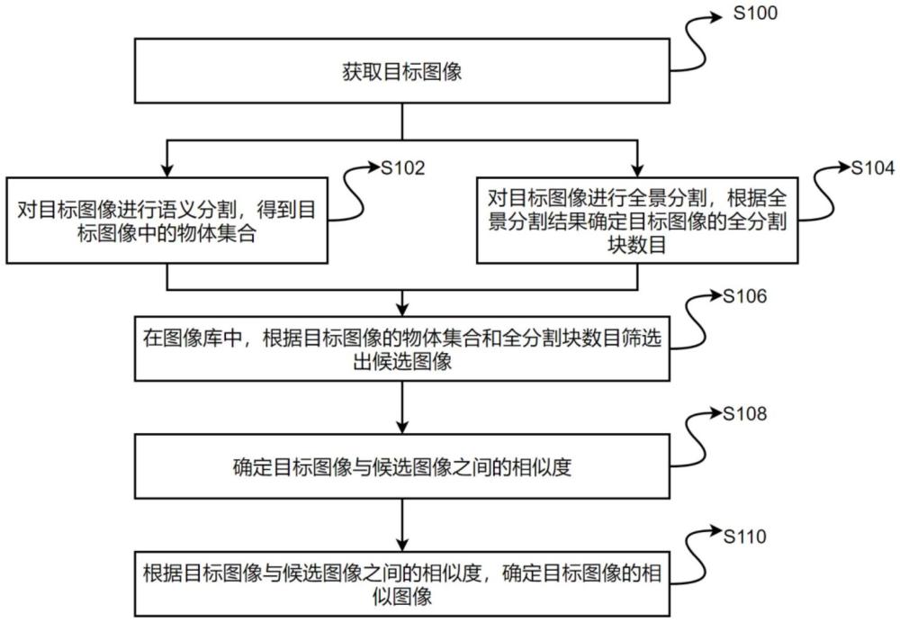 一種相似圖像檢索方法及裝置與流程