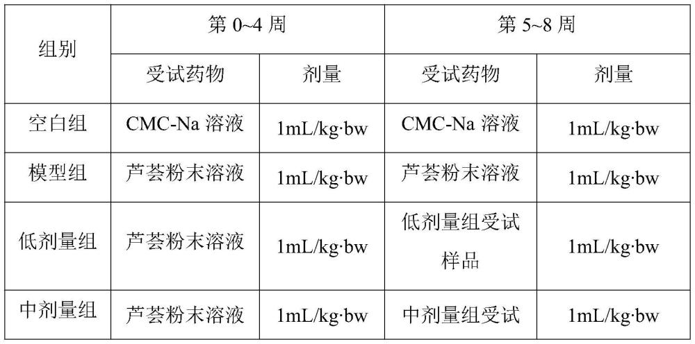 一種組合物在制備預(yù)防或改善結(jié)腸黑變產(chǎn)品的應(yīng)用的制作方法