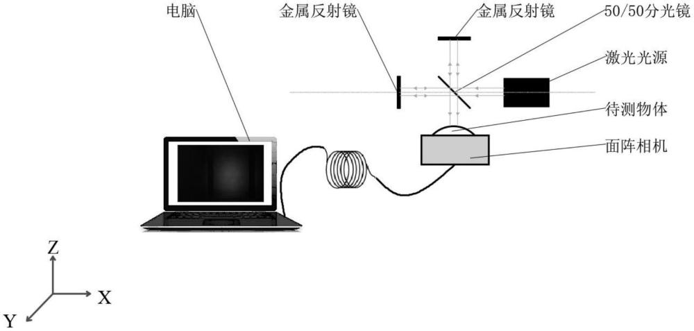 基于干涉条纹的柱透镜形貌测量装置及方法