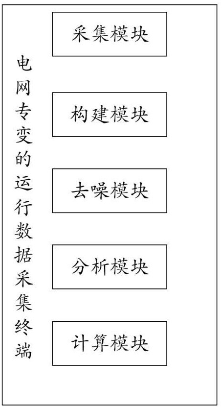 一种基于电网专变的运行数据采集终端的制作方法