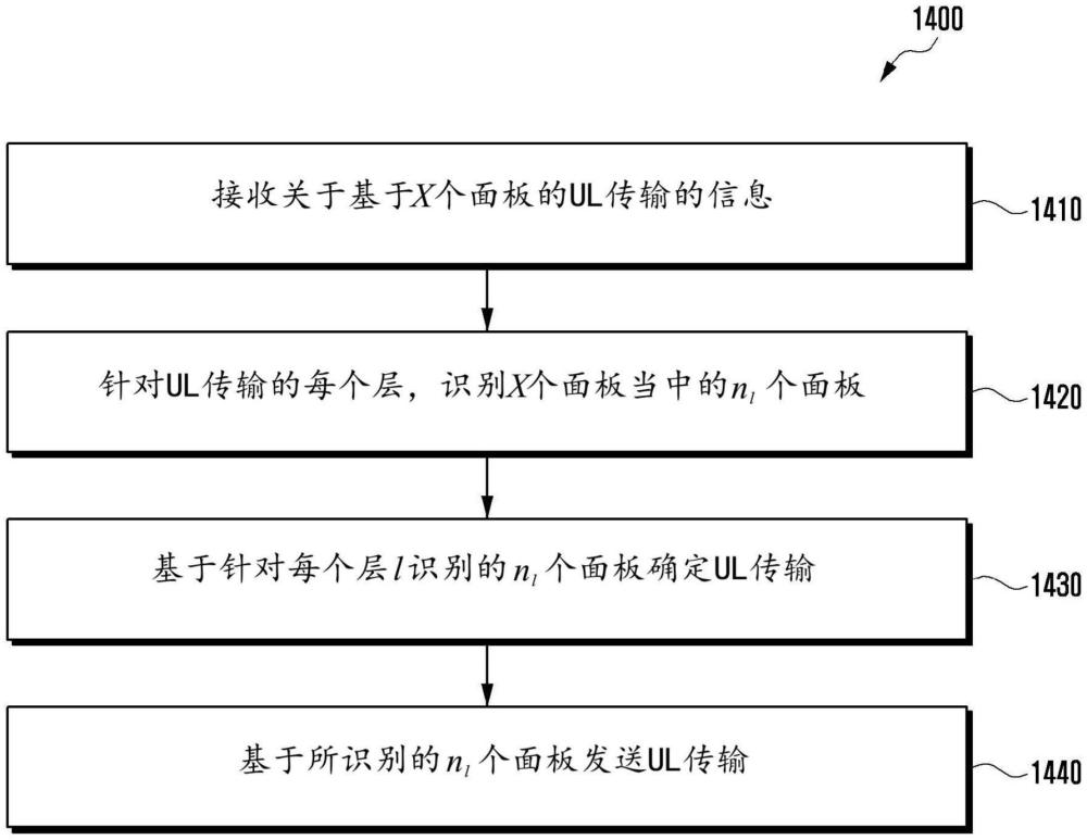 用于UL傳輸?shù)姆椒ê脱b置與流程