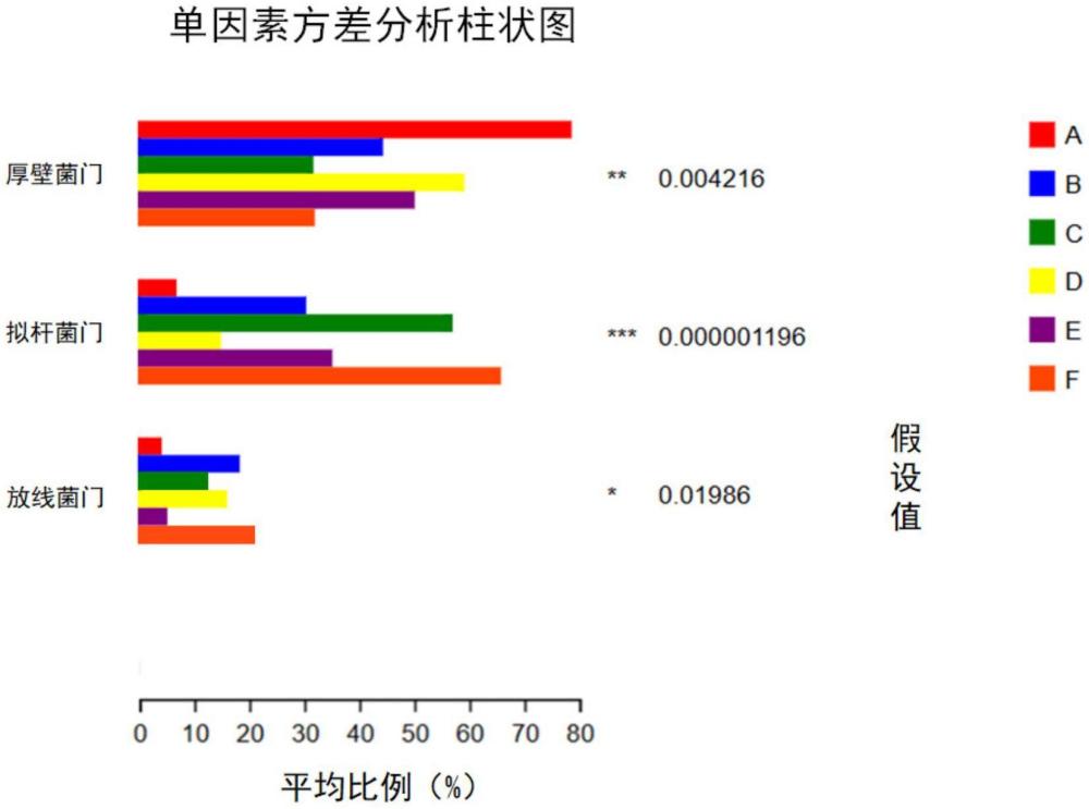 一種高濕玉米飼糧及其在改善櫻桃谷鴨健康指標(biāo)的應(yīng)用的制作方法