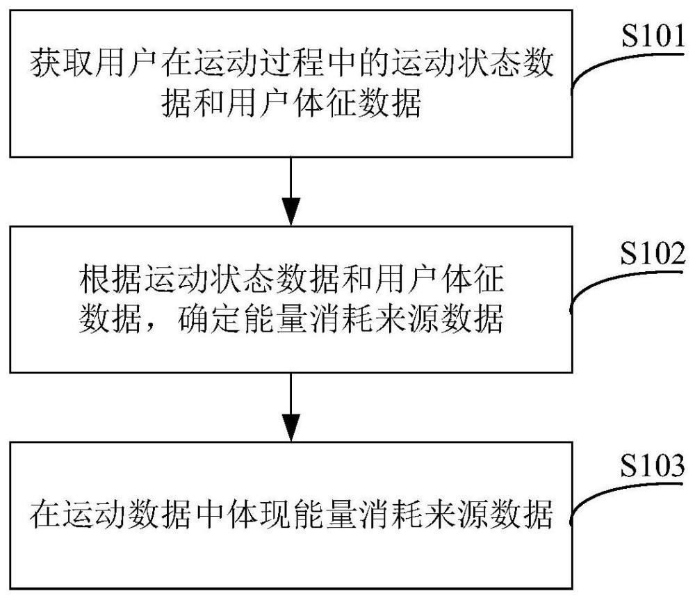 智能終端的運動數據獲取方法、裝置及智能終端與流程