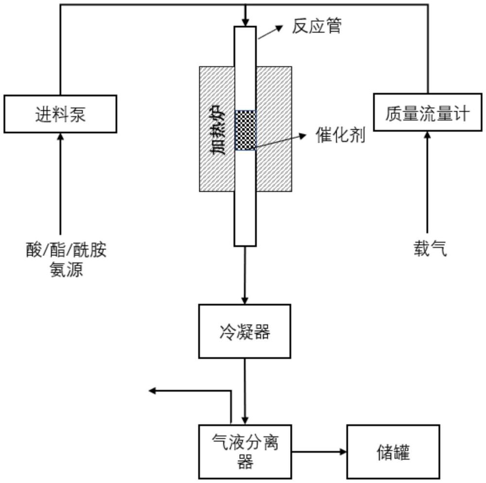 一種連續(xù)制備2,5-呋喃二甲腈和2,5-四氫呋喃二甲腈的方法與流程