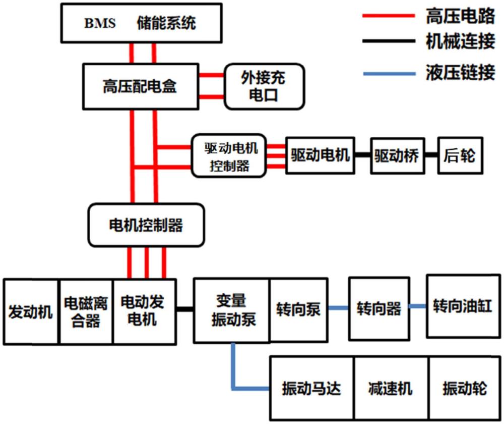 一種混動壓路機(jī)的動力系統(tǒng)和控制方法與流程