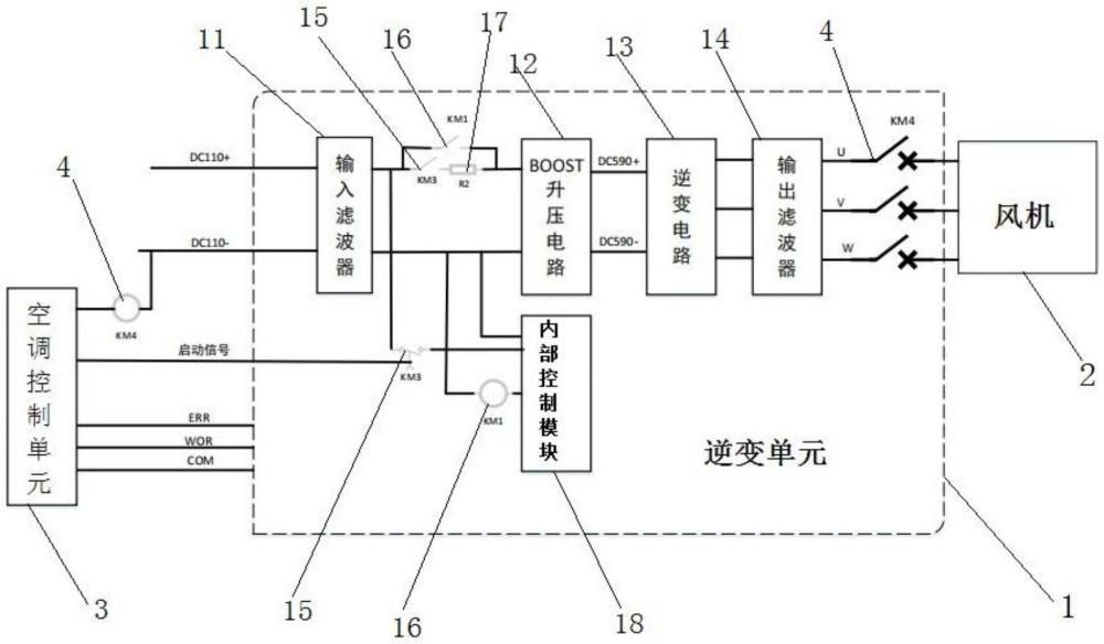 一種軌道列車空調(diào)控制系統(tǒng)及控制方法與流程