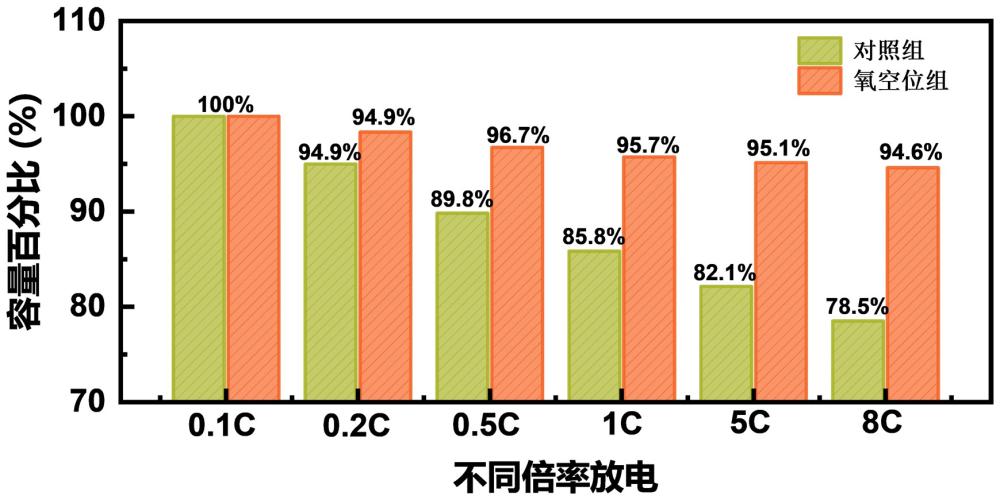 一種對鋰離子電池用正極材料作表面修飾的方法和鋰離子電池與流程