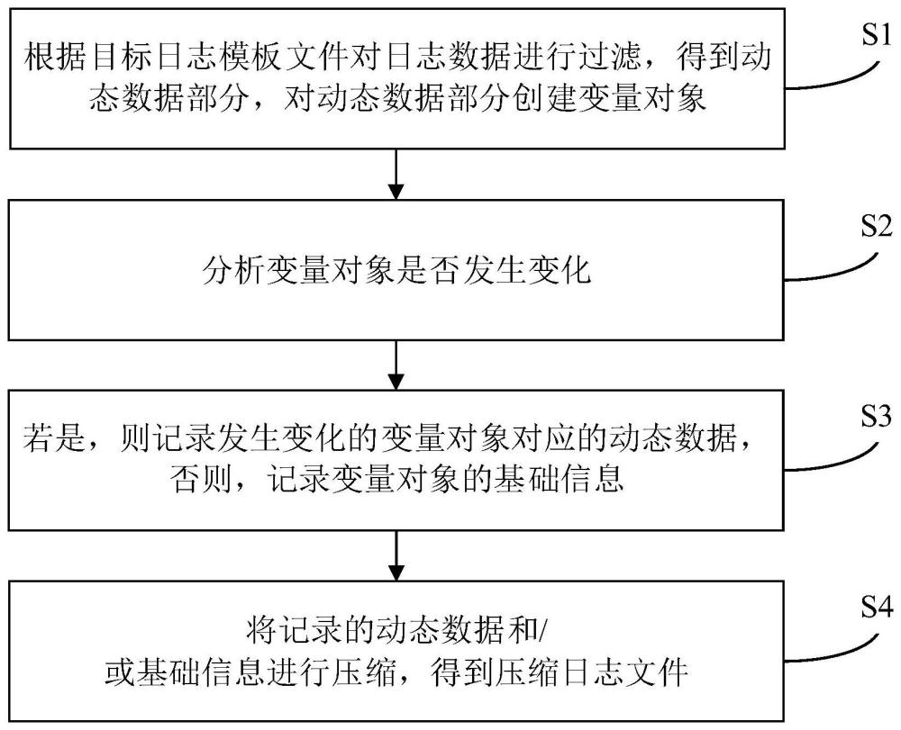 数据的处理方法、装置及电子设备与流程