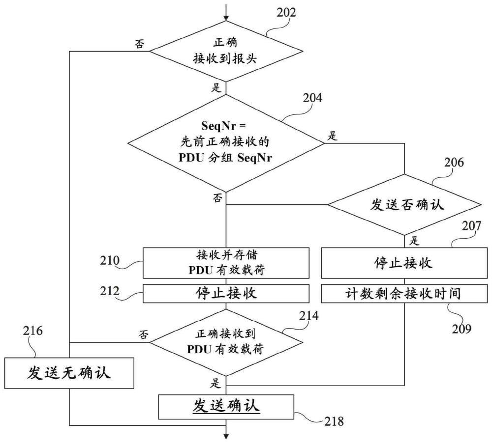 用于控制射頻通信接收器的系統(tǒng)和方法與流程