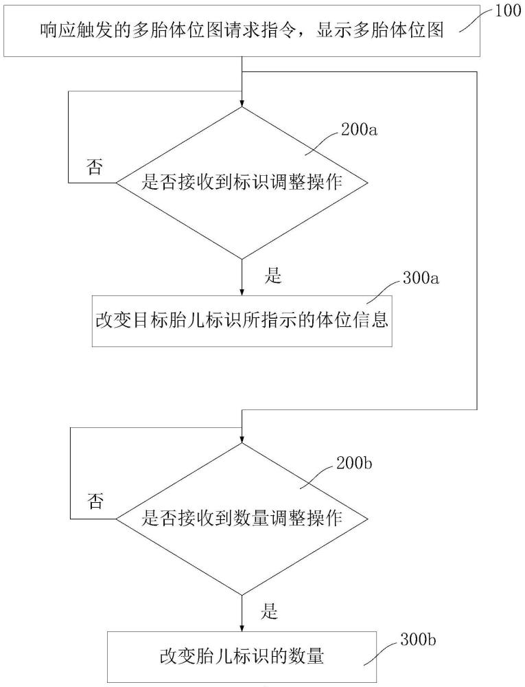 一種超聲設備、體位圖及病灶圖的顯示方法與流程