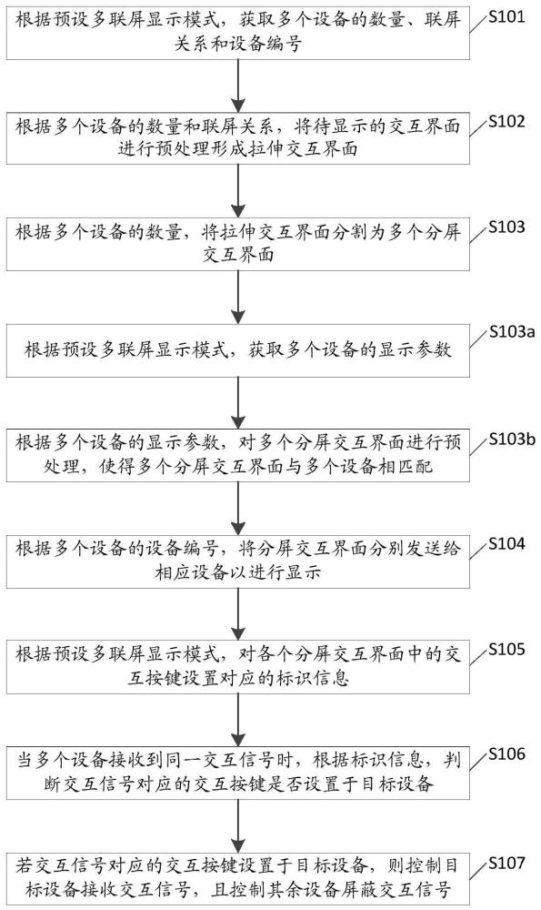 多聯(lián)屏顯示方法及裝置與流程