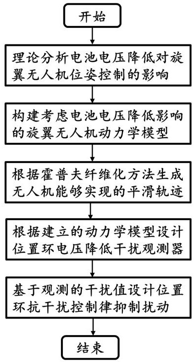 一種針對(duì)場(chǎng)景理解的在線升力補(bǔ)償方法