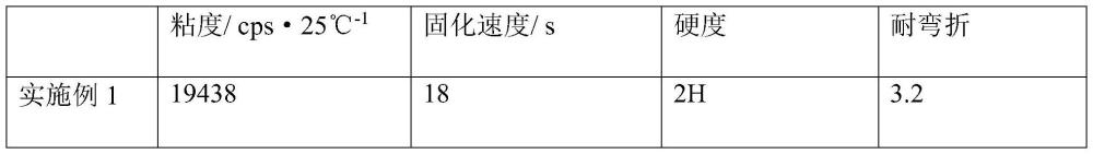 一種用于鞋曲面印刷的柔軟型UV印刷油墨及其制備方法與流程