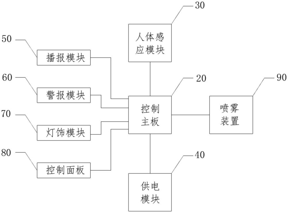 多功能智能消毒噴霧器的制作方法