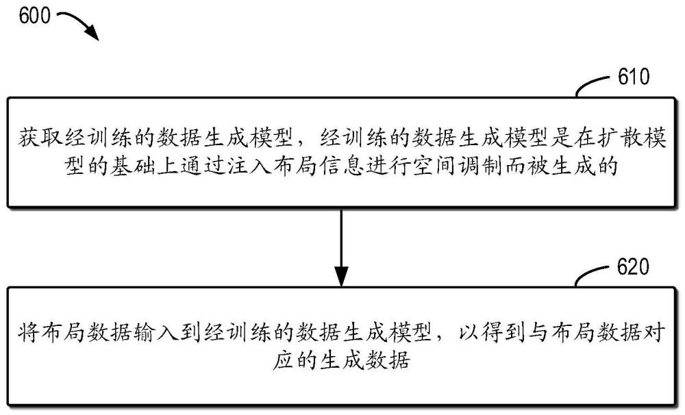 用于數(shù)據(jù)處理的設(shè)備和方法與流程