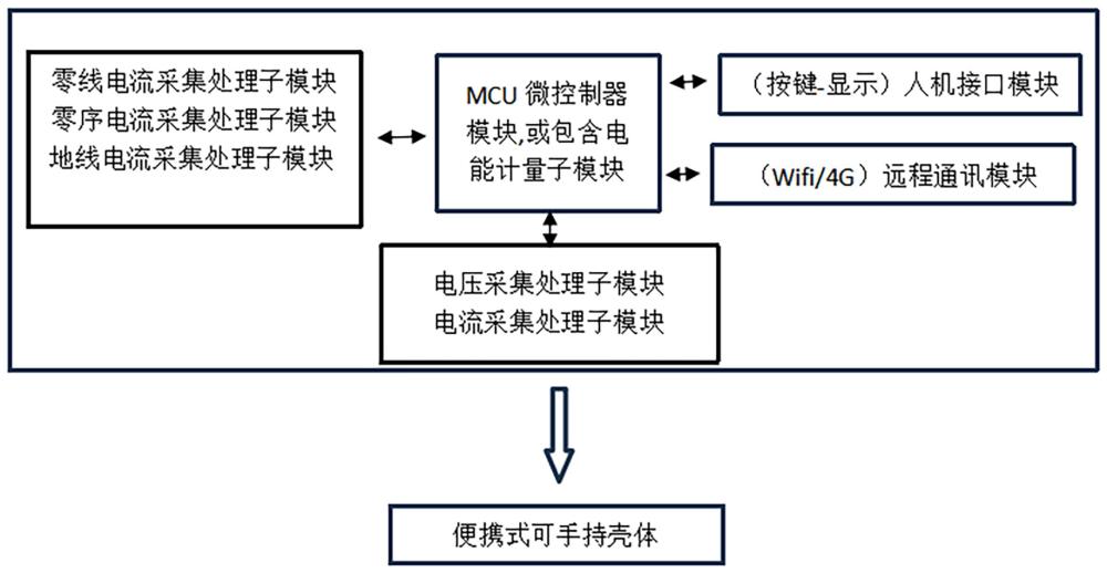 一種便攜式電氣火災(zāi)風(fēng)險(xiǎn)快速檢測(cè)設(shè)備的制作方法