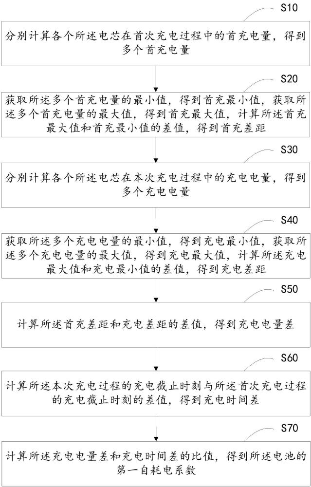 一種電池的自耗電系數(shù)的計算方法、電池和存儲介質(zhì)與流程