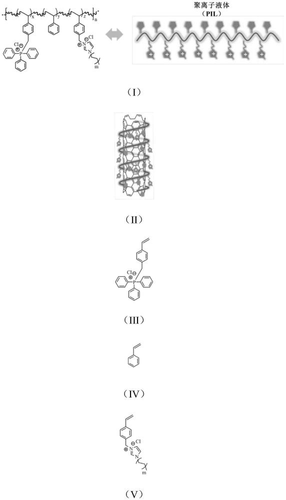 一種基于聚乙烯滾塑用兼具抗靜電和阻燃性復(fù)合材料及其制備方法與流程