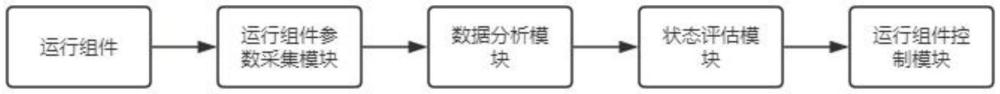 一種基于人工智能的分揀搬運(yùn)機(jī)器人及控制方法與流程