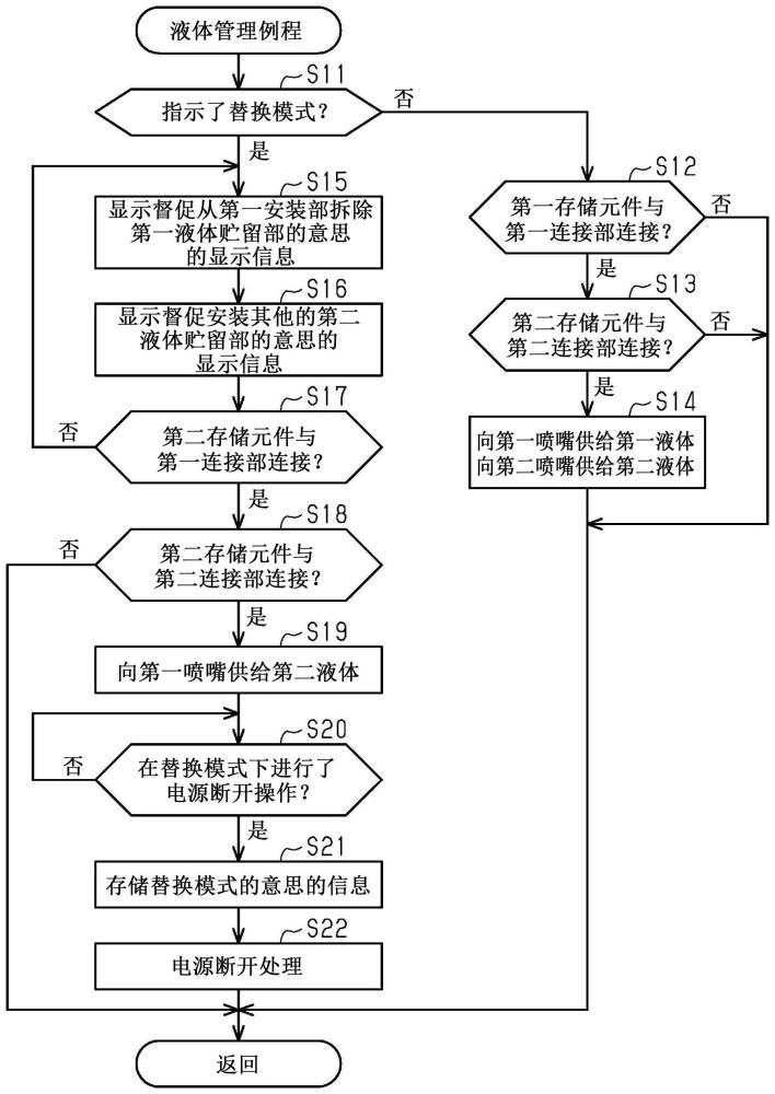 液體噴出裝置的控制方法及液體噴出裝置與流程