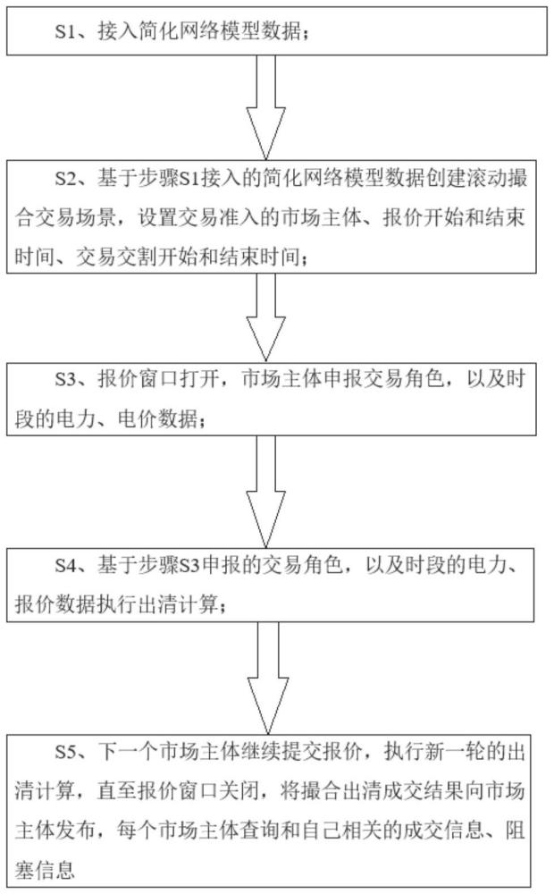 一種考慮網(wǎng)絡(luò)約束的中長期交易撮合出清方法及相關(guān)裝置與流程