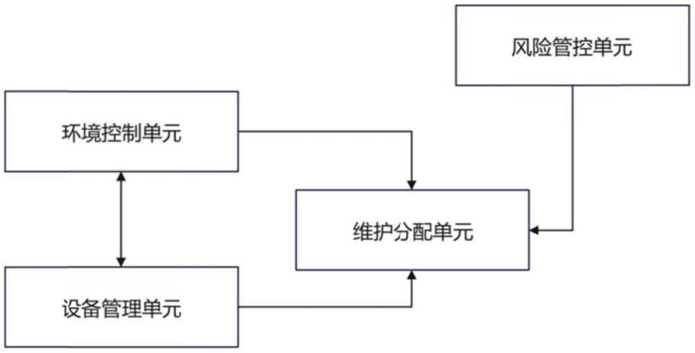 基于智慧物联网的服务器托管机房监控管理系统的制作方法