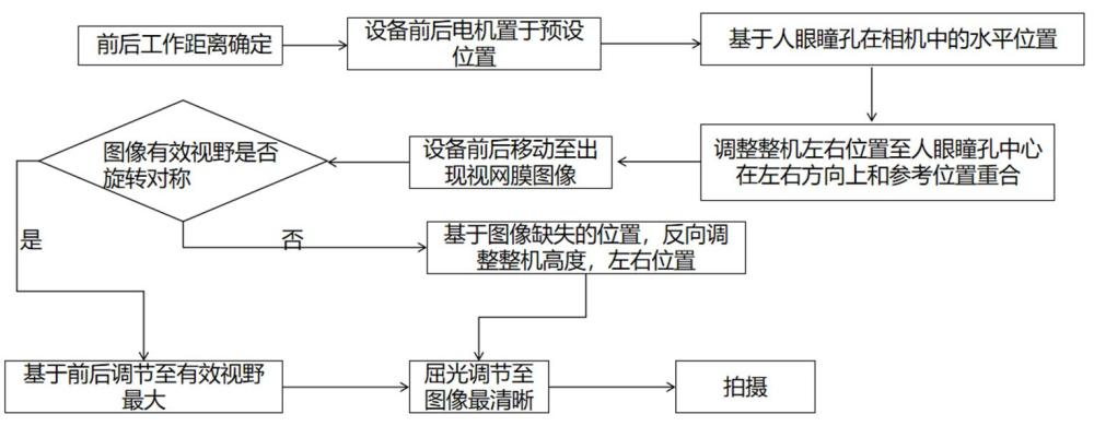 用于共聚焦激光檢眼鏡的人眼定位裝置及其人眼定位方法與流程