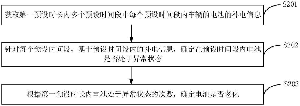 電池檢測(cè)方法、裝置、設(shè)備及存儲(chǔ)介質(zhì)與流程