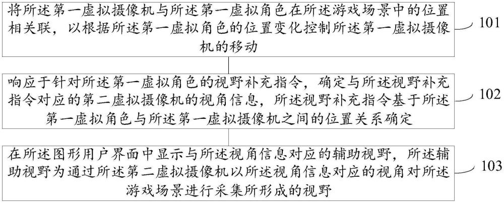 游戲視野的顯示方法、裝置、電子設(shè)備及存儲(chǔ)介質(zhì)與流程