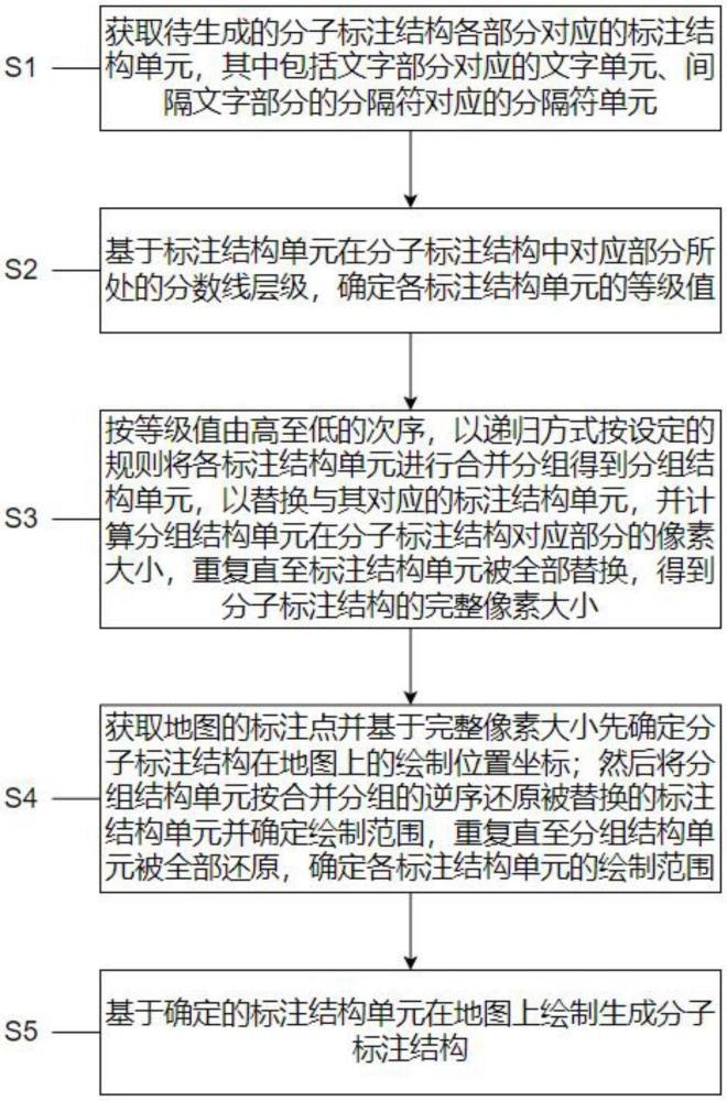 電子地圖遞歸式分子標(biāo)注結(jié)構(gòu)生成方法與流程