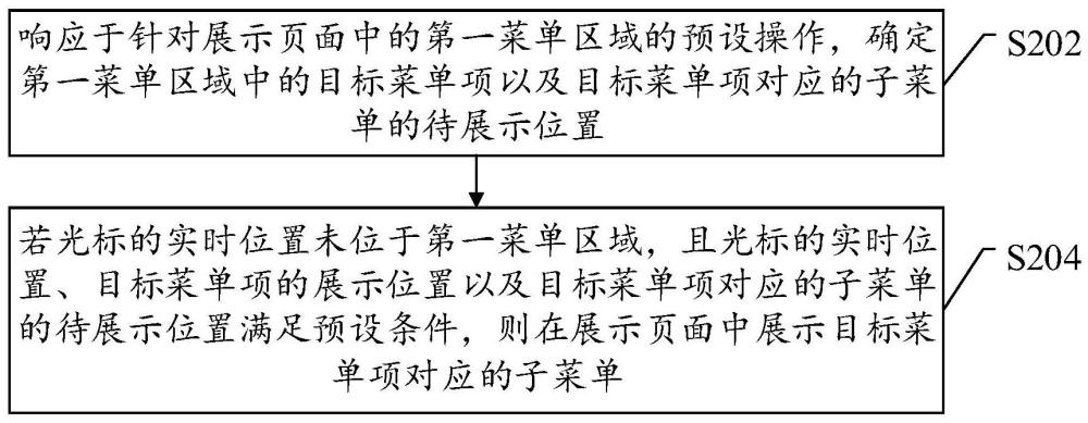 菜單展示方法、裝置及電子設(shè)備與流程