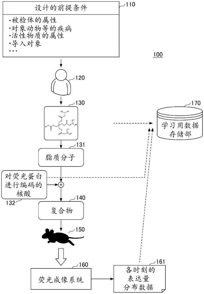 推理裝置、生成裝置、推理程序以及生成程序的制作方法